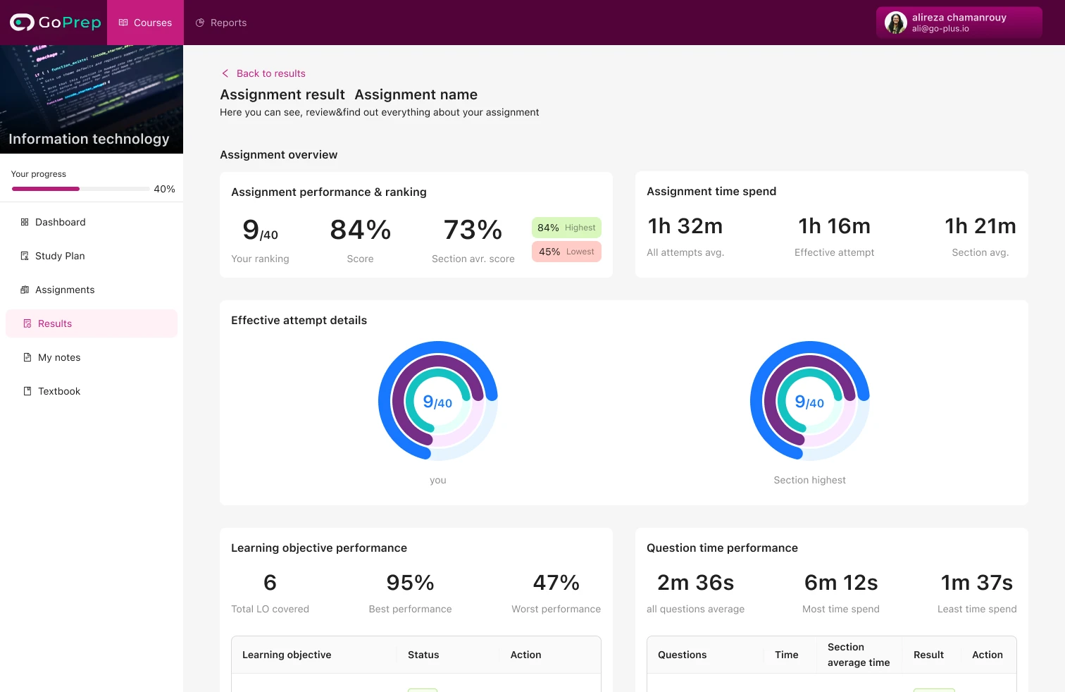 Course performance and study progress